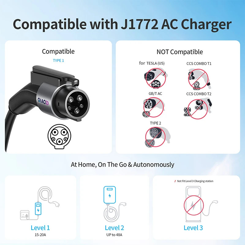 Ev Charger Adapter - Adaptateur de chargeur pour véhicules électriques
